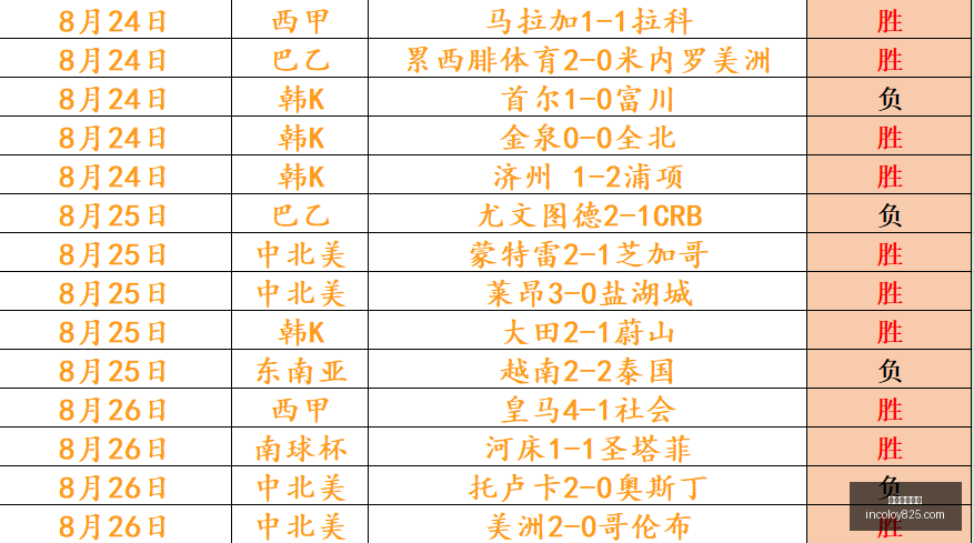 战术对决解,谁的风格独,树一帜,五大联赛赔率,五大联赛赔率平台,五大联赛赔率官网,五大联赛赔率app