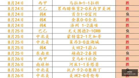 战术对决解析五大联赛赔率app：谁的风格独树一帜